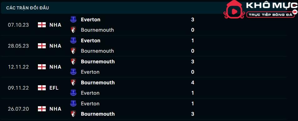 Soi kèo Bournemouth vs Everton, 19h30 ngày 30/3/2024 - Ngoại Hạng Anh 2023/24