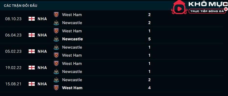 Soi kèo Newcastle vs West Ham, 19h30 ngày 30/3/2024 - Ngoại Hạng Anh 2023/24