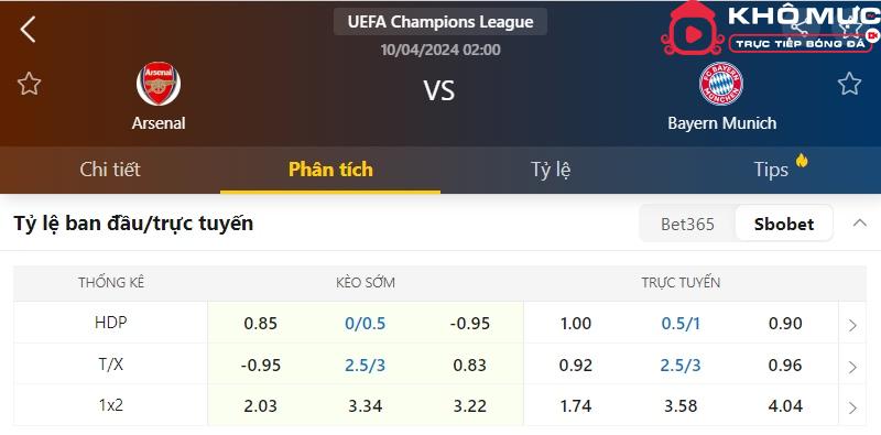 Tỷ lệ kèo Arsenal vs Bayern Munich