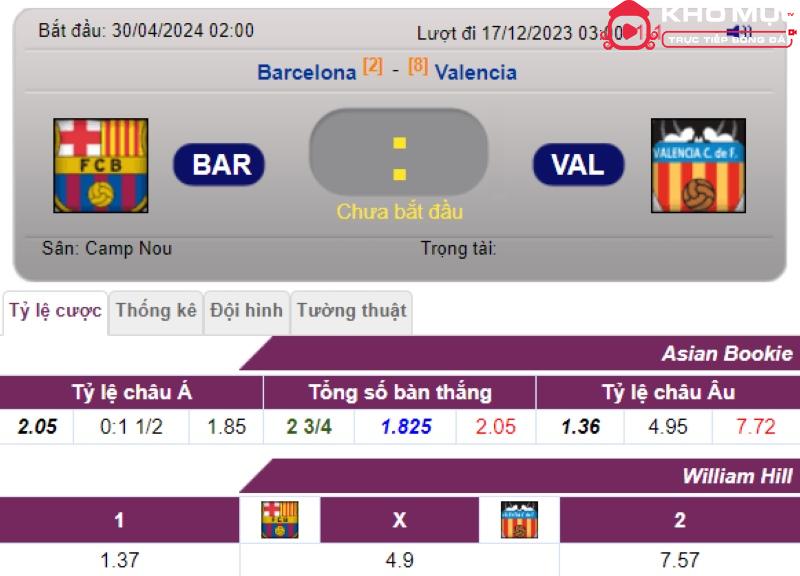 Tỷ lệ kèo Barcelona vs Valencia 
