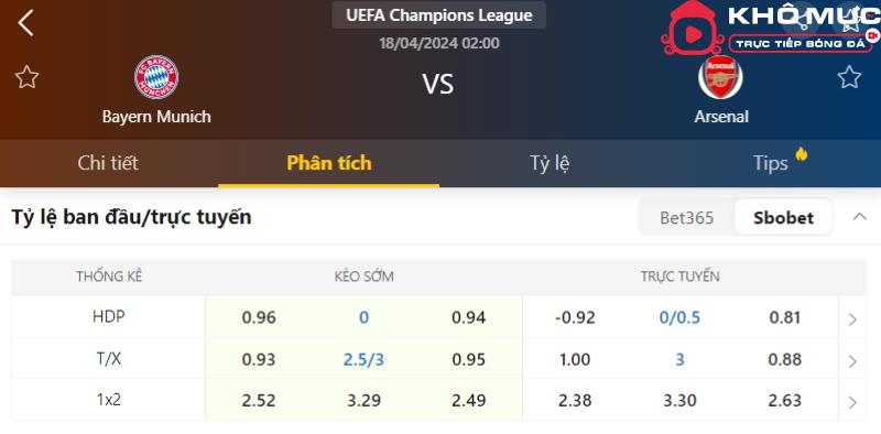 Tỷ lệ kèo Bayern Munich vs Arsenal