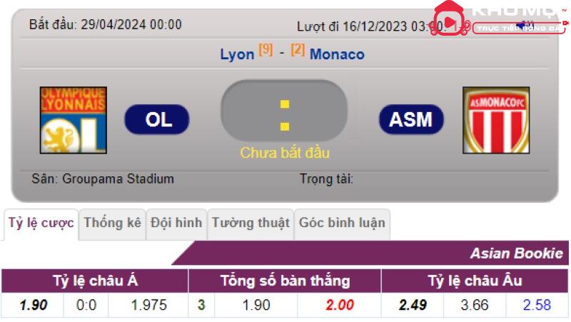 Tỷ lệ kèo Lyon vs Monaco
